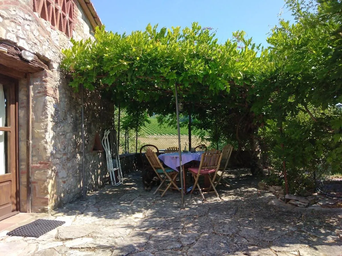 La Capanna Della Dudda Villa Gaiole in Chianti 0*,  Italy